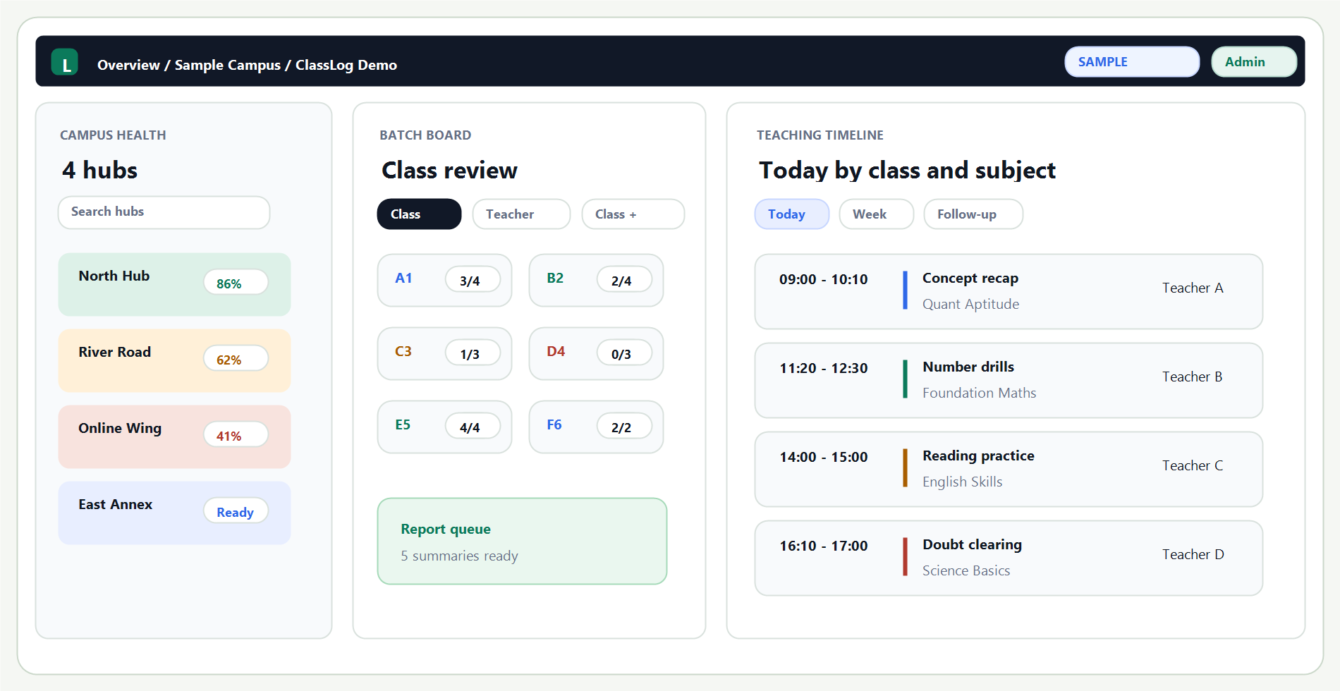 Sample ClassLog admin workspace showing demo campus health, class review and teaching timeline panels